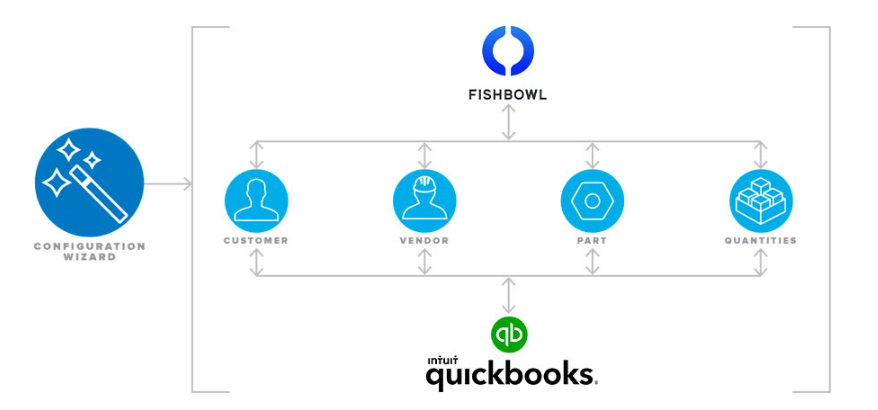 quickbook-integration-fishbowl