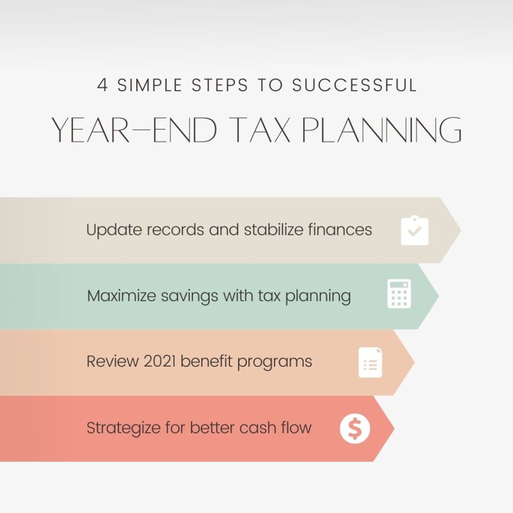 4 Simple Steps To successful Year-End Tax Planning