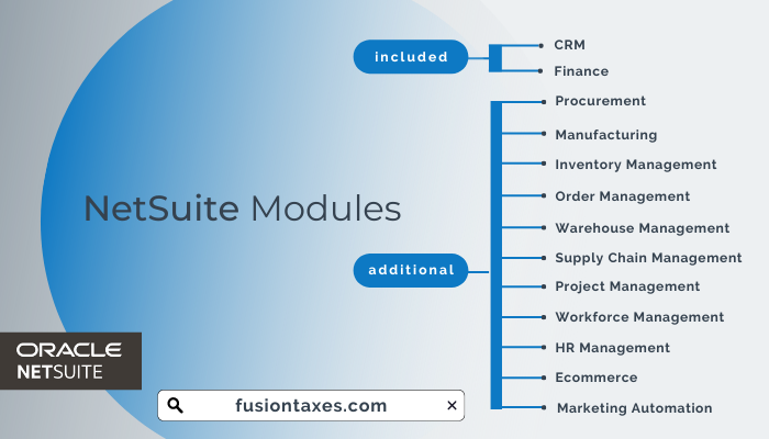 NetSuite-Modules-Add-On-Modules-list-from-Fusion-CPA