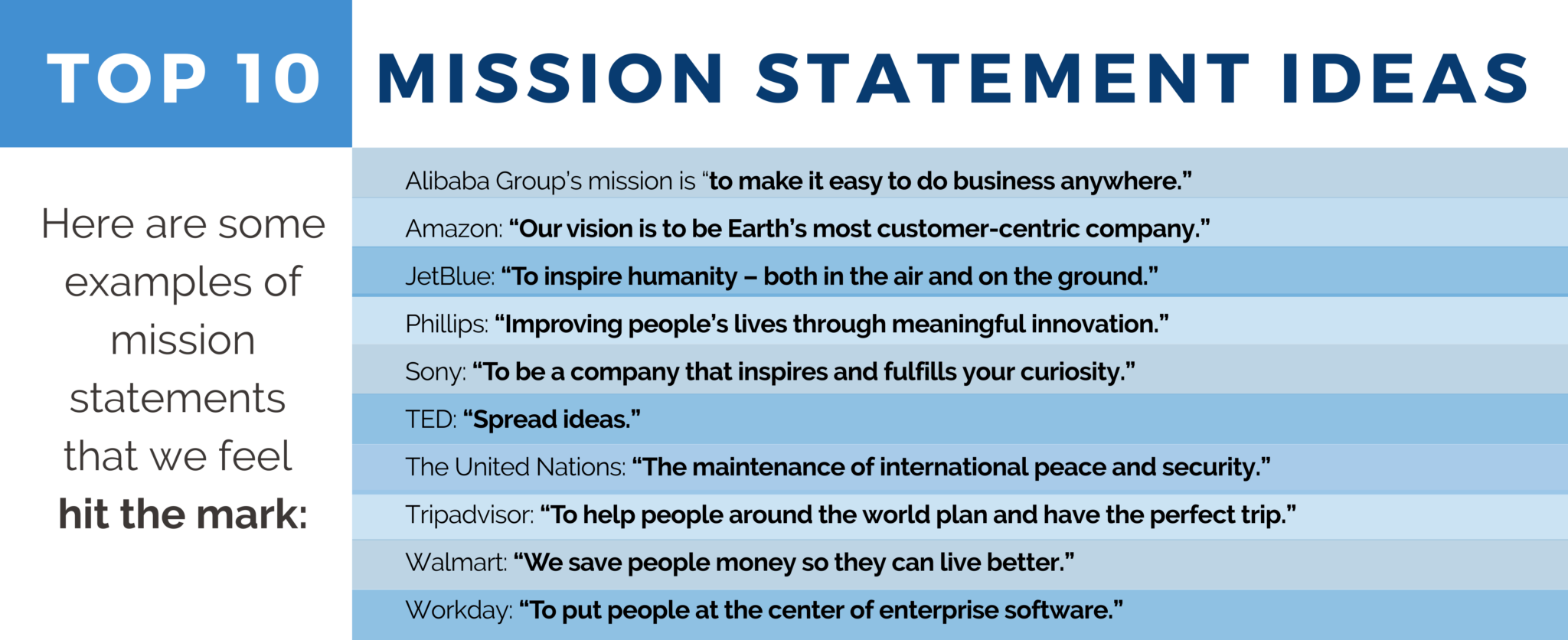 Top 10 Mission Statement Ideas