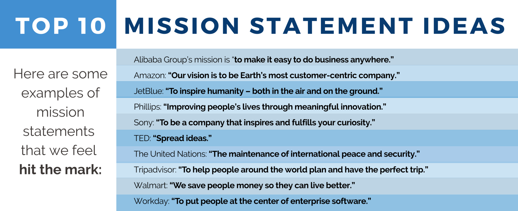 Crafting Your Company s Vision And Mission Statements