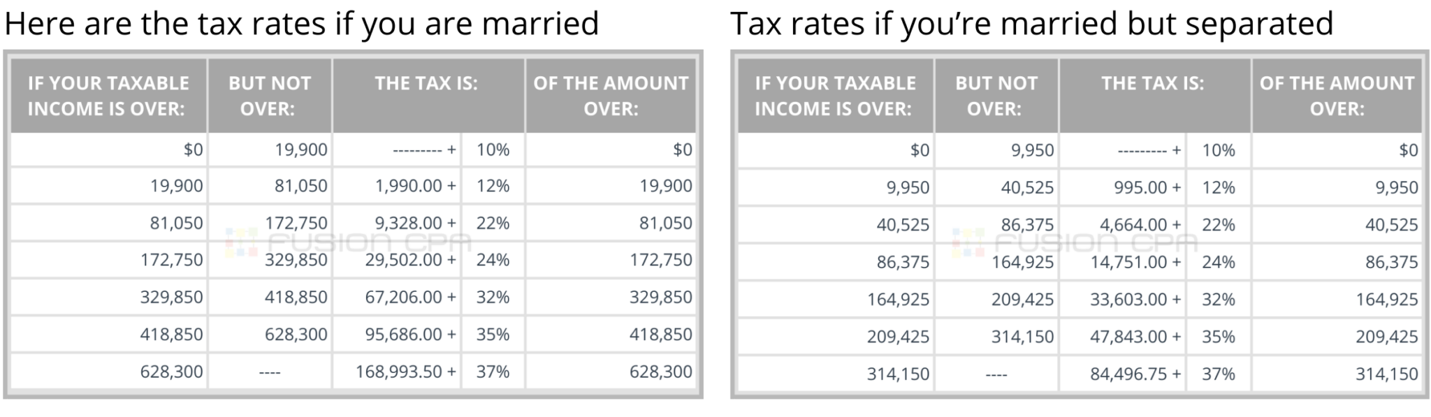 dc income tax withholding calculator