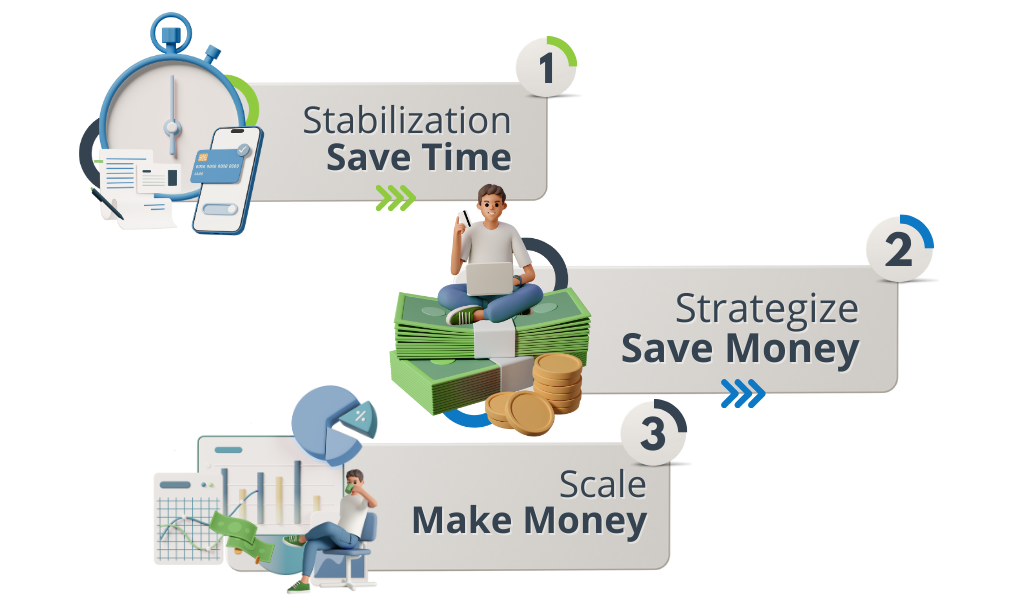 Fusion CPA Client Journey Save Time, Save Money, Make Money with Fusion CPA