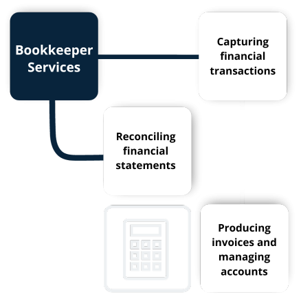 bookkeeping_services_accounting_accounts_fusion_cpa