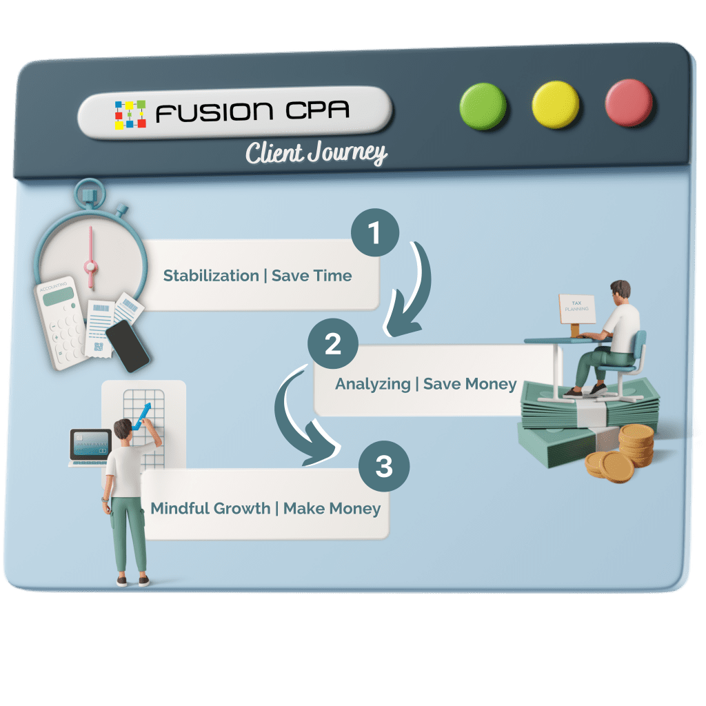 Fusion-CPA-Customer-Journey