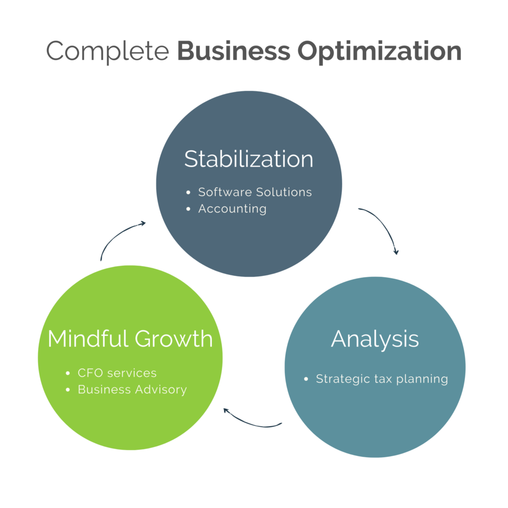 Fusion CPA- Company-optimization-accounting-business growth