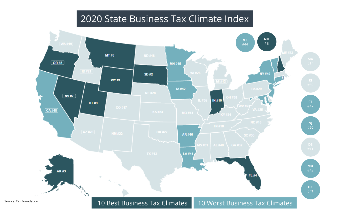 Understanding Business Climate and Tax Implications of Other States​
