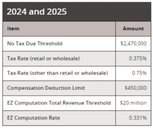 texas-franchise-tax-fusion-cpa