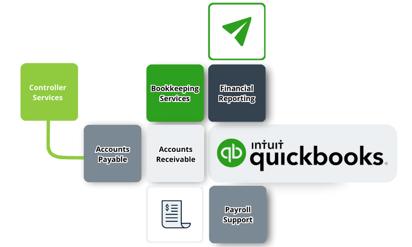 Professional QuickBooks Bookkeepers